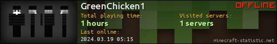 GreenChicken1 userbar 560x90