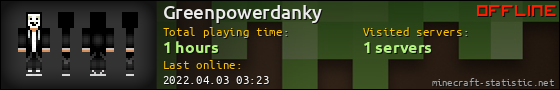 Greenpowerdanky userbar 560x90