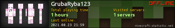 GrubaRyba123 userbar 560x90