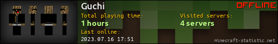 Guchi userbar 560x90