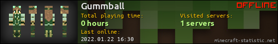 Gummball userbar 560x90