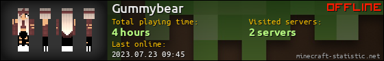 Gummybear userbar 560x90