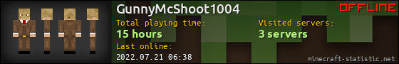 GunnyMcShoot1004 userbar 560x90