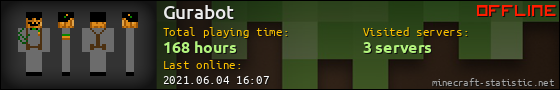 Gurabot userbar 560x90