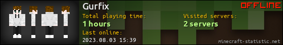 Gurfix userbar 560x90