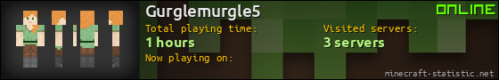 Gurglemurgle5 userbar 560x90