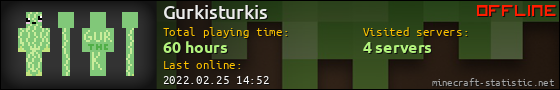 Gurkisturkis userbar 560x90