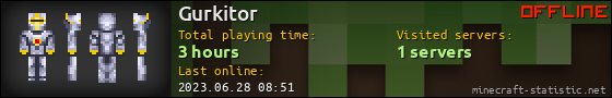 Gurkitor userbar 560x90