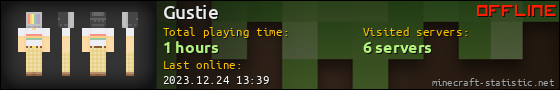 Gustie userbar 560x90