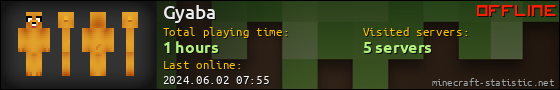 Gyaba userbar 560x90