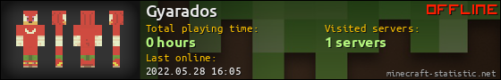 Gyarados userbar 560x90