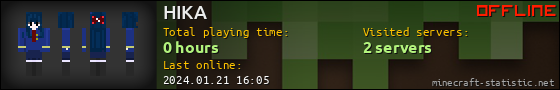 HIKA userbar 560x90