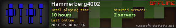 Hammerberg4002 userbar 560x90