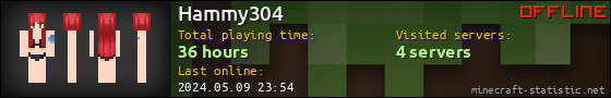 Hammy304 userbar 560x90