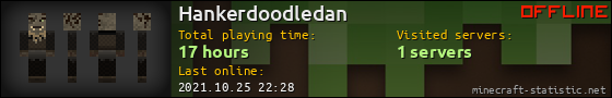 Hankerdoodledan userbar 560x90