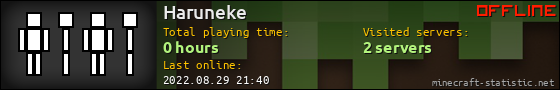 Haruneke userbar 560x90