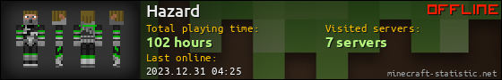 Hazard userbar 560x90