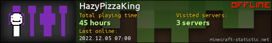 HazyPizzaKing userbar 560x90