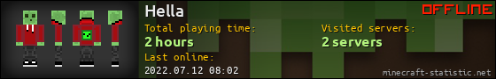 Hella userbar 560x90