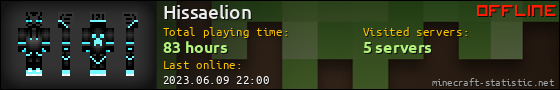 Hissaelion userbar 560x90