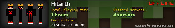 Hitarth userbar 560x90