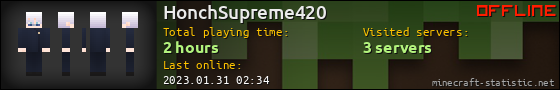 HonchSupreme420 userbar 560x90