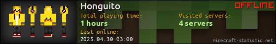 Honguito userbar 560x90