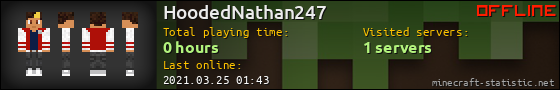 HoodedNathan247 userbar 560x90