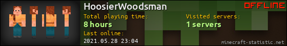 HoosierWoodsman userbar 560x90