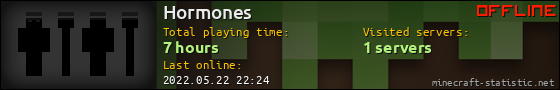 Hormones userbar 560x90