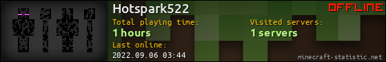 Hotspark522 userbar 560x90