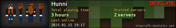 Hunni userbar 560x90