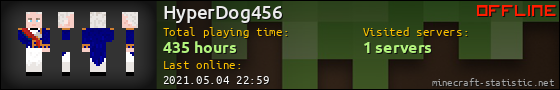 HyperDog456 userbar 560x90