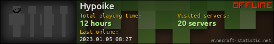 Hypoike userbar 560x90