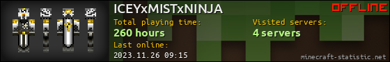 ICEYxMISTxNINJA userbar 560x90