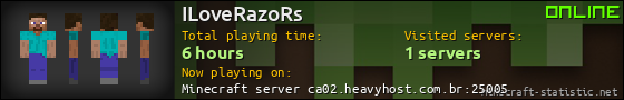 ILoveRazoRs userbar 560x90