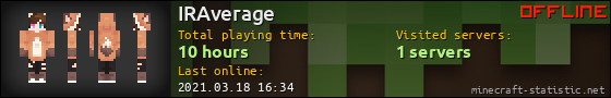 IRAverage userbar 560x90