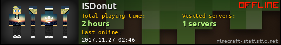 ISDonut userbar 560x90
