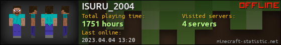 ISURU_2004 userbar 560x90