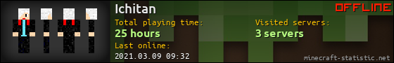 Ichitan userbar 560x90