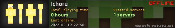 Ichoru userbar 560x90