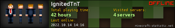 IgnitedTnT userbar 560x90