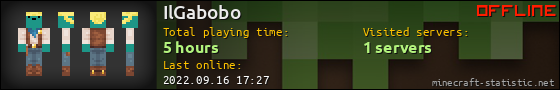 IlGabobo userbar 560x90