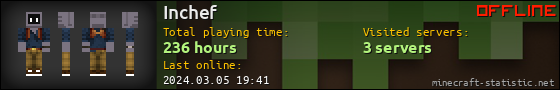 Inchef userbar 560x90