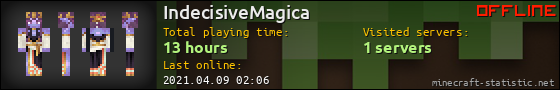 IndecisiveMagica userbar 560x90