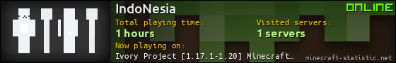 IndoNesia userbar 560x90