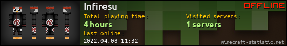 Infiresu userbar 560x90
