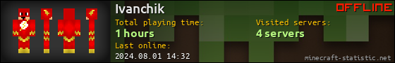 Ivanchik userbar 560x90
