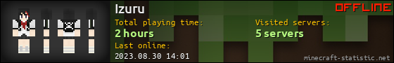 Izuru userbar 560x90