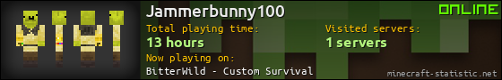 Jammerbunny100 userbar 560x90